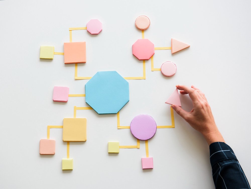 Cómo crear mapas mentales
